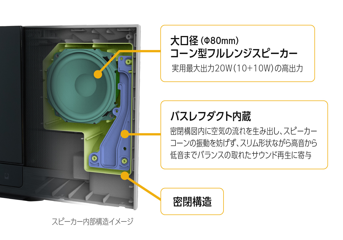 スピーカー内部構造
