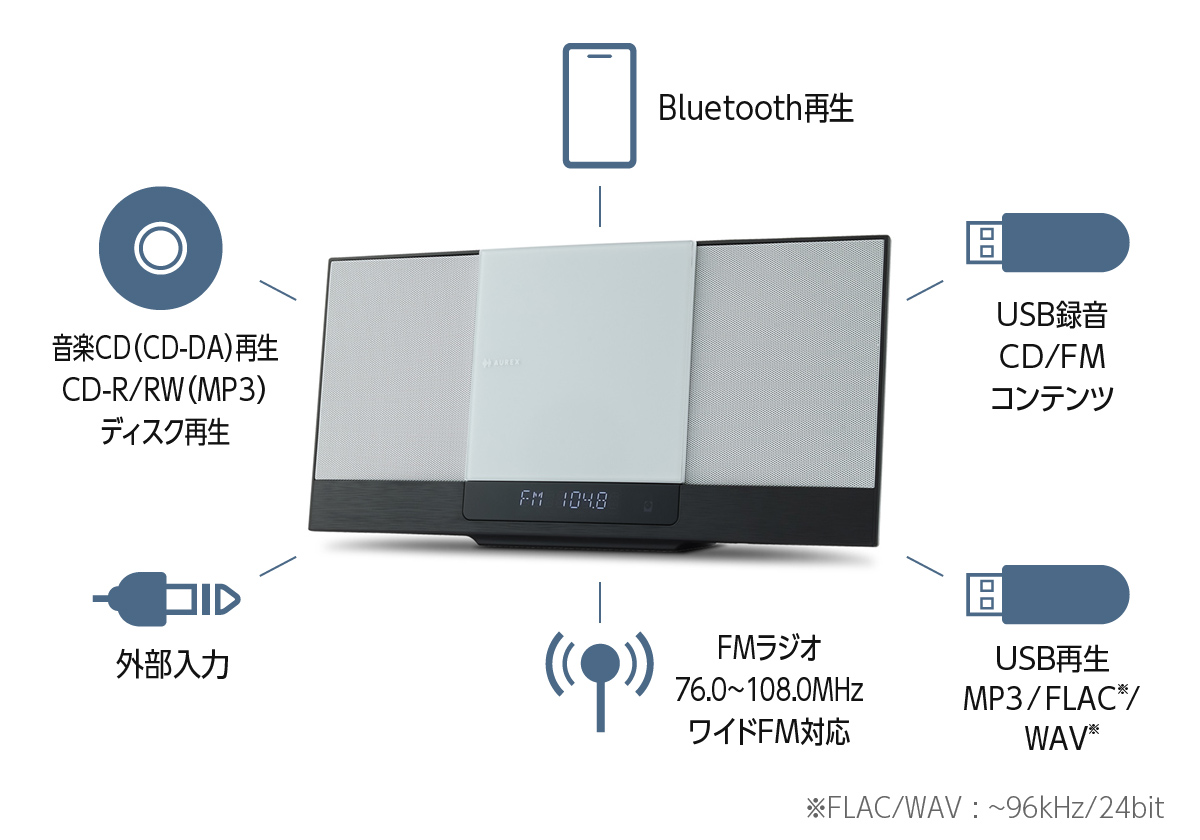 幅広い音源に対応