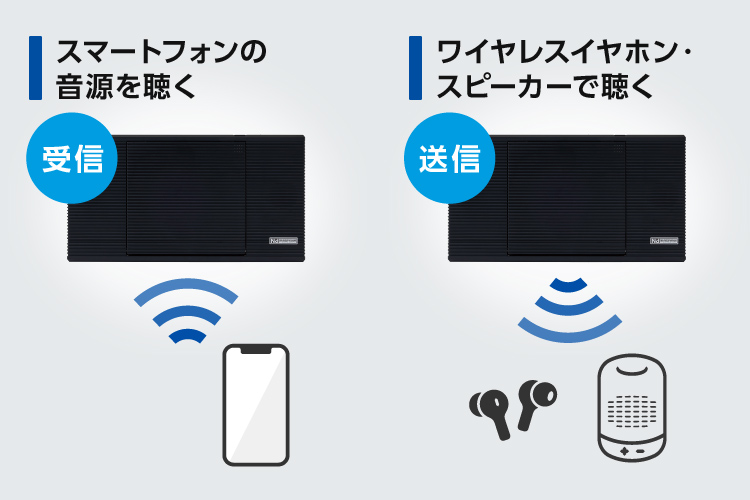 さまざまな使用シーンで便利なBluetooth®送受信機能を搭載