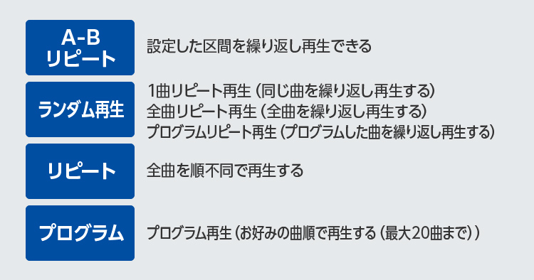 多彩なCD再生機能搭載