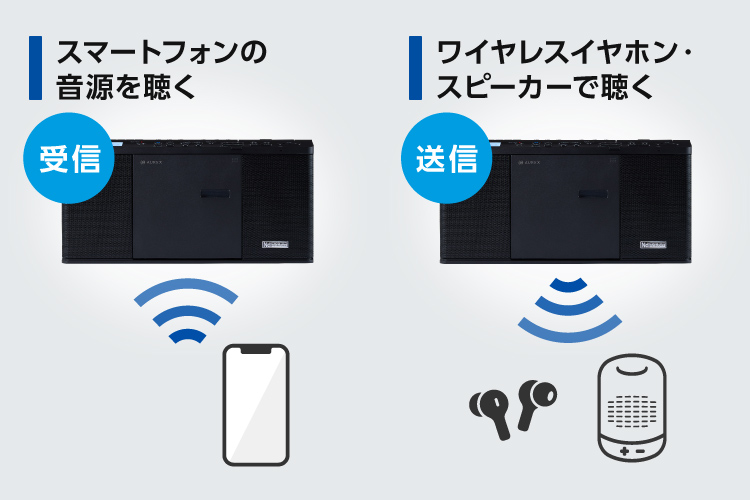さまざまな使用シーンで便利なBluetooth®送受信機能を搭載