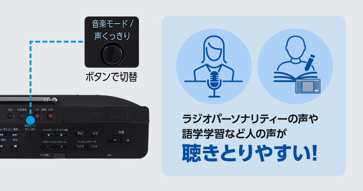 「声くっきり機能」※搭載