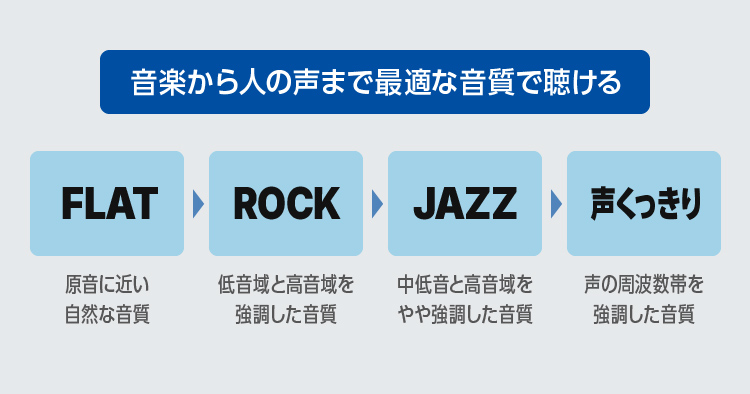 音質切替モード搭載