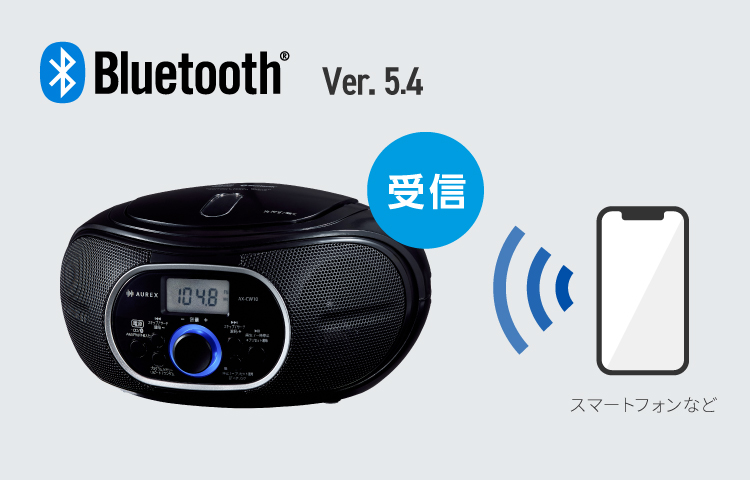 Bluetooth&reg;受信機能搭載