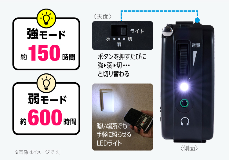 長時間LEDライト搭載