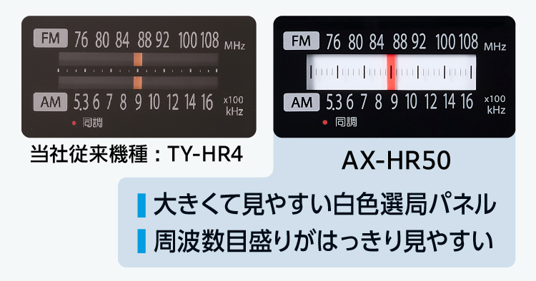 ダイヤル目盛り