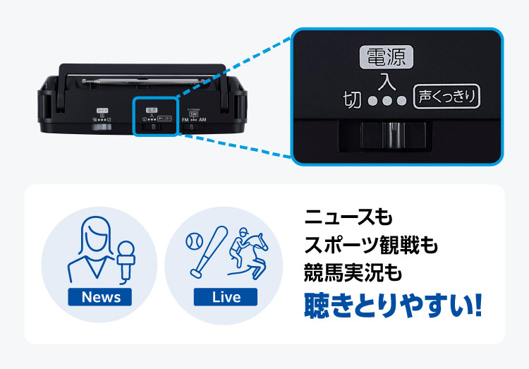 「声くっきり機能」※でよりラジオの音声をくっきりに