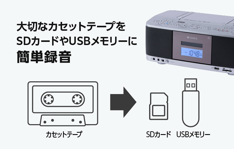 カセットテープを簡単にデジタル化できる