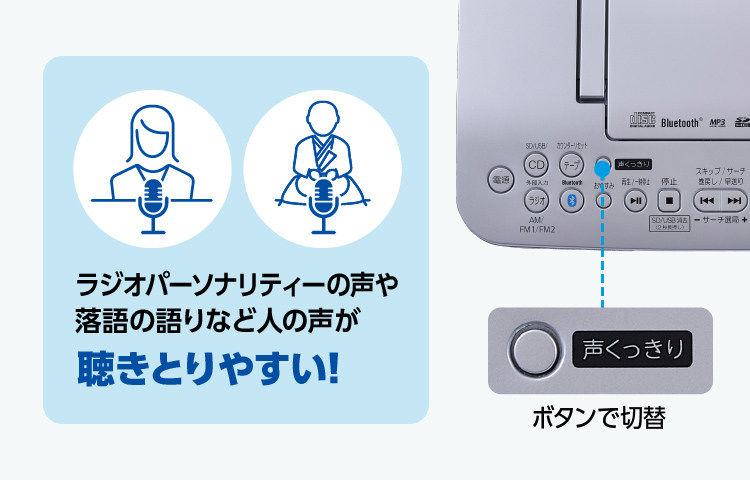 「声くっきり機能」搭載