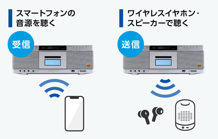 Bluetooth®送受信機能搭載