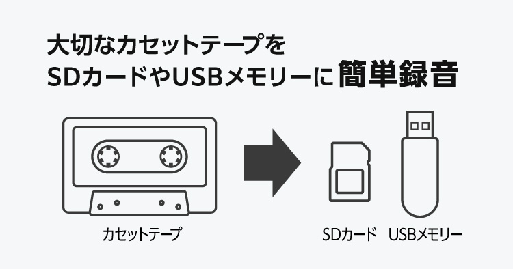 カセットテープを簡単にデジタル化できる