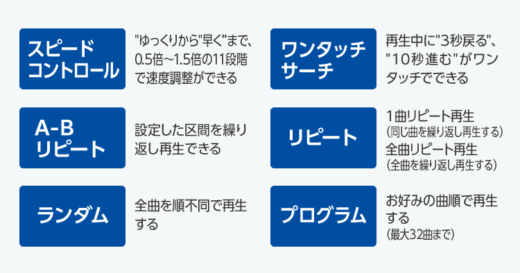 多彩な再生機能が満載