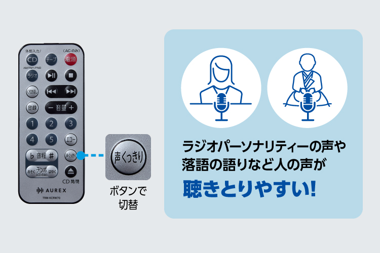 「声くっきり機能」搭載