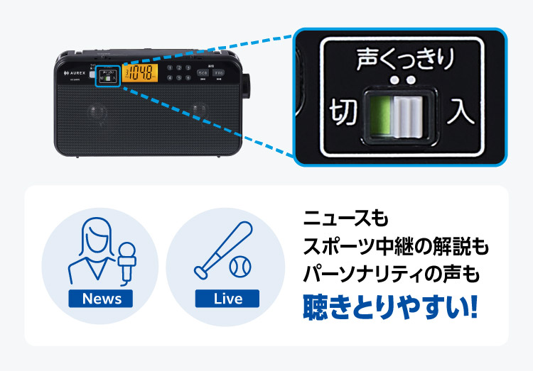 「声くっきり機能」※でよりラジオの音声をくっきりに